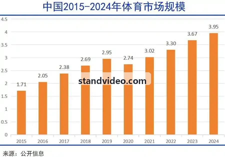 财务主管